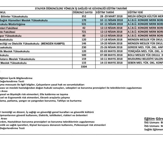 Stajyer Öğrencilere Yönelik İş Sağlığı ve Güvenliği Takvimi