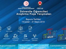 ARBİS-2242-Üniversite Öğrencileri Araştırma Proje Yarışmaları Başvuruları Devam Ediyor