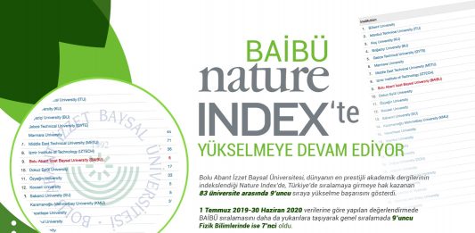 BAİBÜ, Nature Index’de 9’uncu Sıraya Yükseldi
