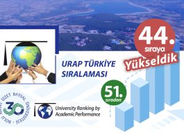 BAİBÜ Akademik Performansıyla URAP Türkiye Sıralamasında 7 Basamak Yükselerek 44’üncü Oldu