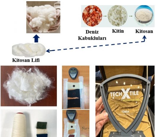 Kan kaybını azaltan ve iyileşmeyi hızlandıran kumaş projesine TÜBİTAK desteği