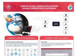 Ulusal Coğrafi Bilgi Platformu Tanıtım Duyurusu
