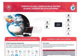 Ulusal Coğrafi Bilgi Platformu Tanıtım Duyurusu