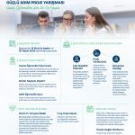 Üreten Sağlık Ekosistemine Güçlü Adım Proje Yarışması