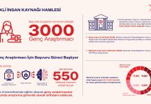 Yükseköğretim Kurulu’ndan nitelikli insan kaynağı hamlesi