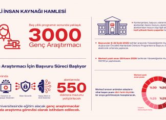 Yükseköğretim Kurulu’ndan nitelikli insan kaynağı hamlesi